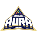 Dambulla Aura