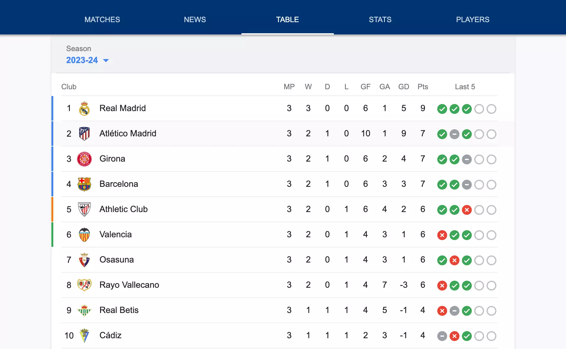 la-liga-table