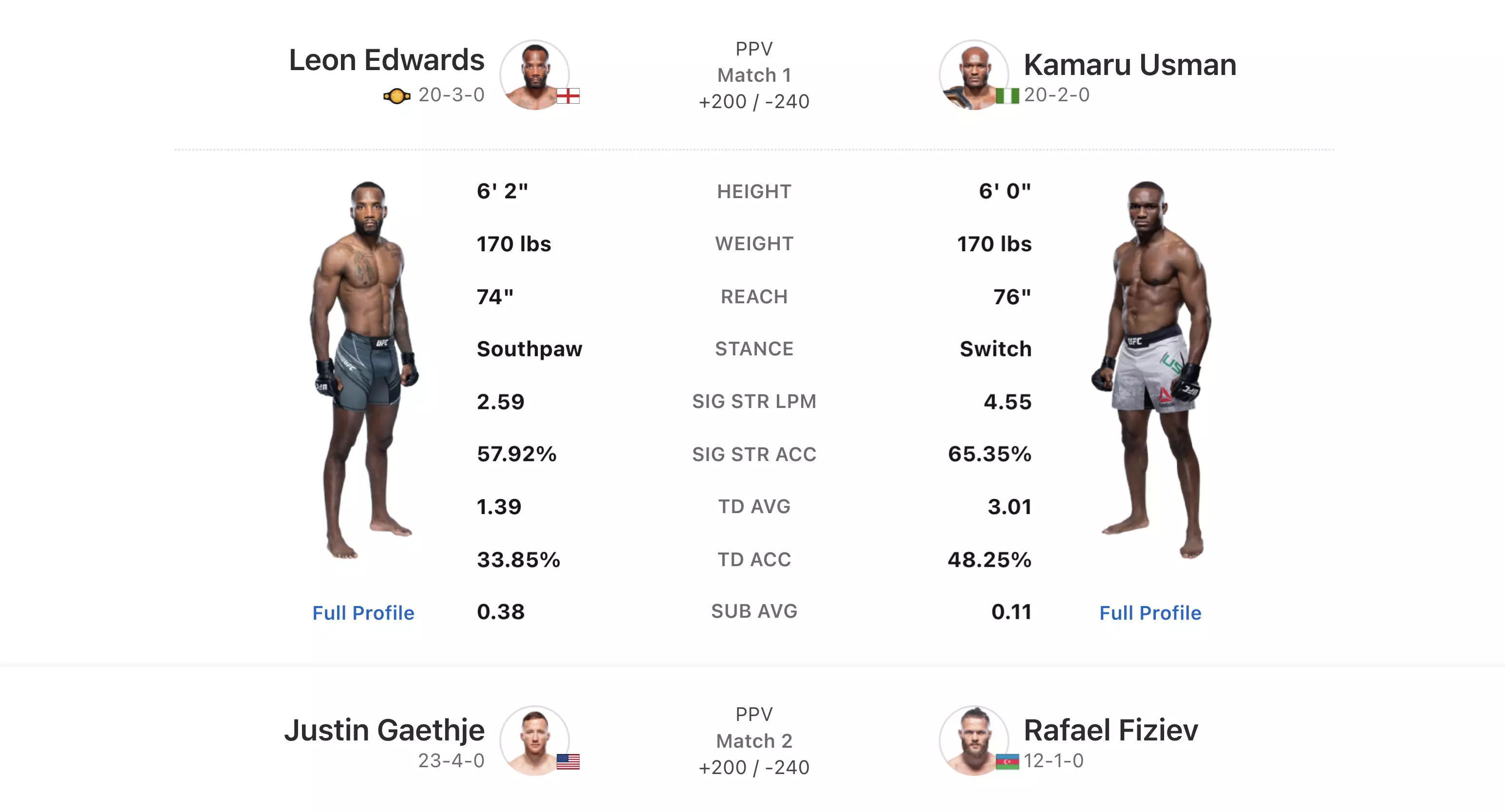 UFC 286: Edwards vs. Usman 3